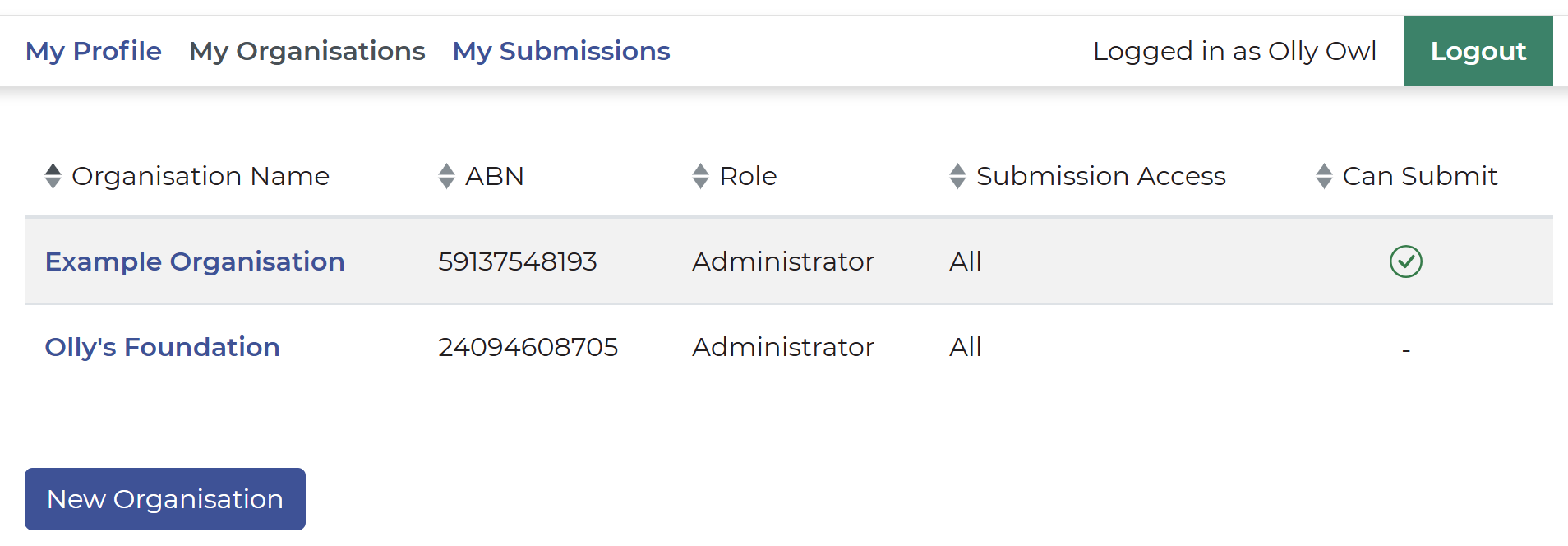 Screenshot showing multiple organisation names from the My Organisations page